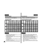 Preview for 31 page of Samsung VP-M102 Owner'S Instruction Book