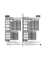 Preview for 32 page of Samsung VP-M102 Owner'S Instruction Book