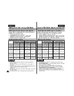 Preview for 103 page of Samsung VP-M102 Owner'S Instruction Book