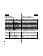 Preview for 121 page of Samsung VP-M102 Owner'S Instruction Book