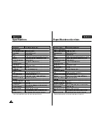 Preview for 125 page of Samsung VP-M102 Owner'S Instruction Book