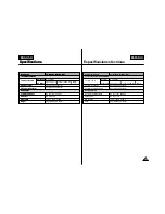 Preview for 126 page of Samsung VP-M102 Owner'S Instruction Book