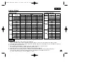 Preview for 31 page of Samsung VP-M2050S Owner'S Instruction Book