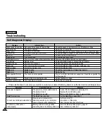 Preview for 128 page of Samsung VP-X105 Owner'S Instruction Book