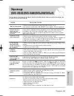 Preview for 91 page of Samsung VR330 - DVD - DVDr/ VCR Combo (French) Manuel D'Instructions