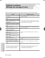 Preview for 94 page of Samsung VR330 - DVD - DVDr/ VCR Combo (French) Manuel D'Instructions