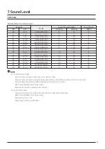 Preview for 31 page of Samsung VRF DVM S Water Technical Data Book