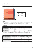 Preview for 35 page of Samsung VRF DVM S Water Technical Data Book