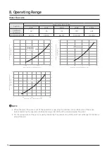 Preview for 36 page of Samsung VRF DVM S Water Technical Data Book