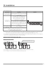 Preview for 53 page of Samsung VRF DVM S Water Technical Data Book