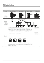 Preview for 55 page of Samsung VRF DVM S Water Technical Data Book