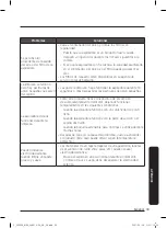 Preview for 101 page of Samsung VS20R9076T3 User Manual