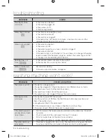 Preview for 14 page of Samsung WA10V5 User Manual