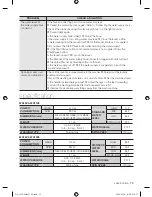 Preview for 15 page of Samsung WA10V5 User Manual