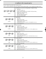 Preview for 7 page of Samsung WA11RAS3 Manual