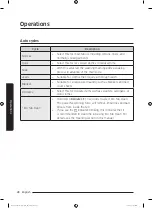 Preview for 28 page of Samsung WA13J571 Series User Manual