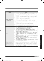 Preview for 35 page of Samsung WA13J571 Series User Manual