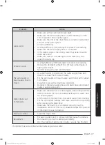 Preview for 37 page of Samsung WA13J571 Series User Manual