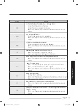 Preview for 39 page of Samsung WA13J571 Series User Manual