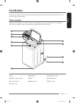 Preview for 9 page of Samsung WA16CG6745 Series User Manual