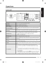 Preview for 27 page of Samsung WA16CG6745 Series User Manual