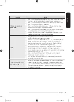 Preview for 41 page of Samsung WA16CG6745 Series User Manual