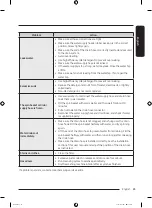 Preview for 43 page of Samsung WA16CG6745 Series User Manual