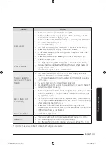 Preview for 43 page of Samsung WA22M8700 Series User Manual