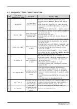 Preview for 23 page of Samsung WA3000J Service Manual