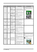 Preview for 26 page of Samsung WA3000J Service Manual