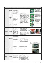 Preview for 27 page of Samsung WA3000J Service Manual