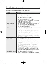 Preview for 26 page of Samsung WA40J3000AW/AA User Manual