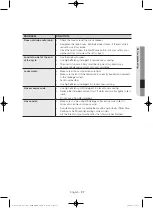 Preview for 27 page of Samsung WA40J3000AW/AA User Manual