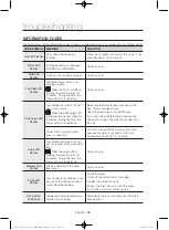 Preview for 28 page of Samsung WA40J3000AW/AA User Manual