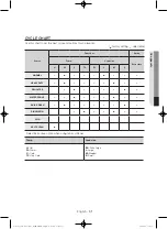 Preview for 31 page of Samsung WA40J3000AW/AA User Manual