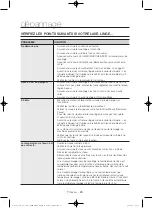 Preview for 66 page of Samsung WA40J3000AW/AA User Manual