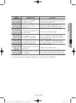 Preview for 69 page of Samsung WA40J3000AW/AA User Manual