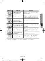 Preview for 109 page of Samsung WA40J3000AW/AA User Manual