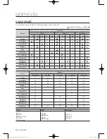 Preview for 36 page of Samsung WA456 Series User Manual