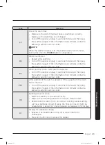 Preview for 59 page of Samsung WA47CG3500A Series User Manual