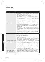 Preview for 126 page of Samsung WA47CG3500A Series User Manual