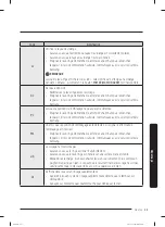 Preview for 131 page of Samsung WA47CG3500A Series User Manual