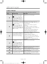 Preview for 76 page of Samsung WA48H7400A Series User Manual