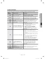 Preview for 77 page of Samsung WA50M7450A series User Manual