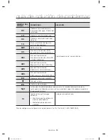 Preview for 122 page of Samsung WA50M7450A series User Manual