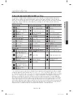 Preview for 123 page of Samsung WA50M7450A series User Manual