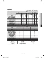 Preview for 125 page of Samsung WA50M7450A series User Manual