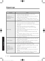 Preview for 134 page of Samsung WA52J8700A User Manual