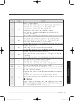 Preview for 137 page of Samsung WA52J8700A User Manual