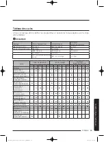 Preview for 143 page of Samsung WA52J8700A User Manual